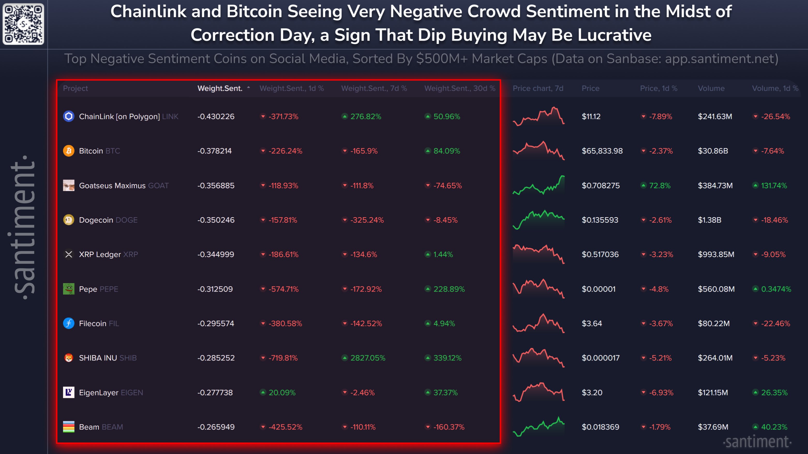 Chainlink Sentiment