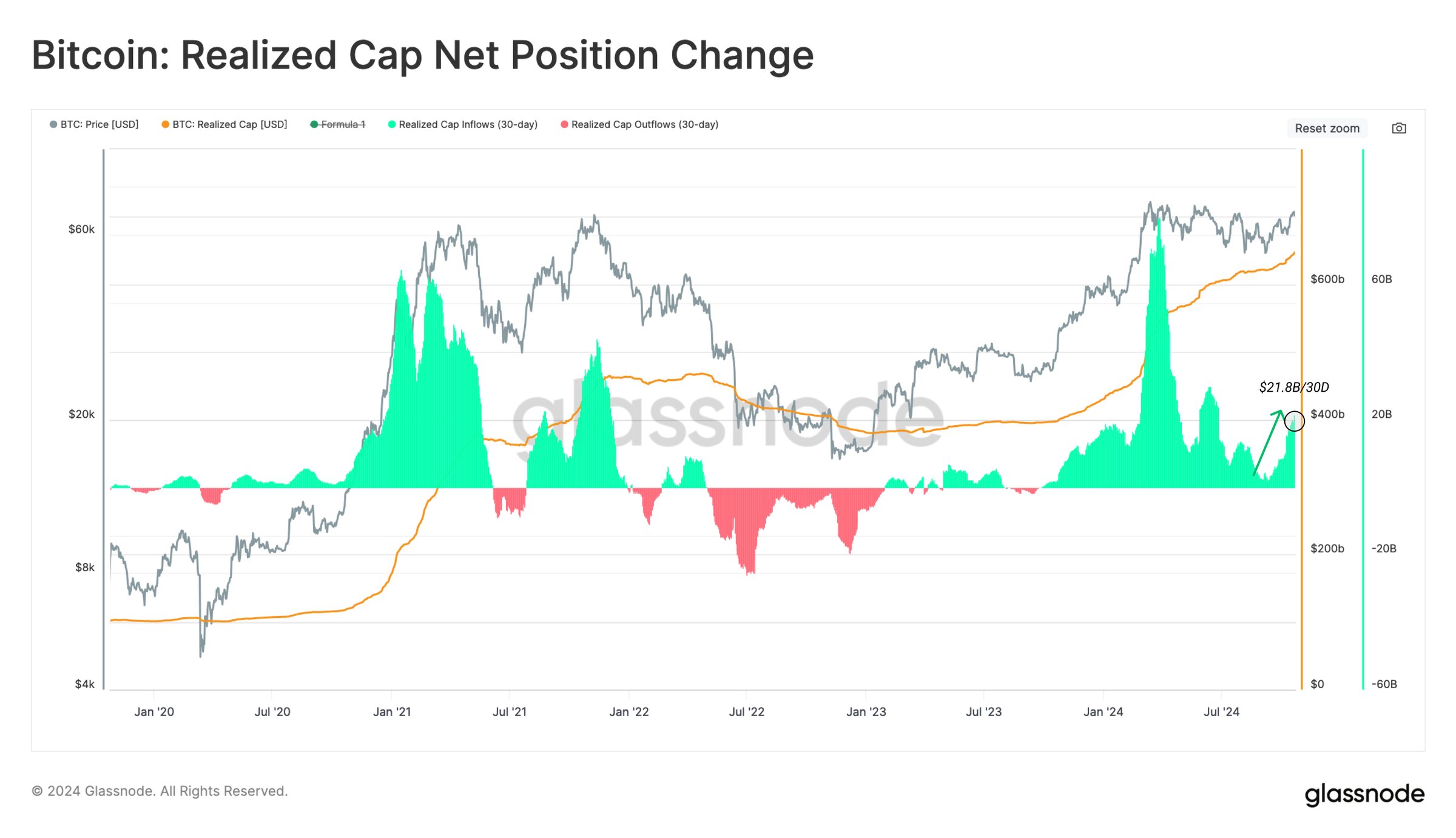 Bitcoin Realized Cap