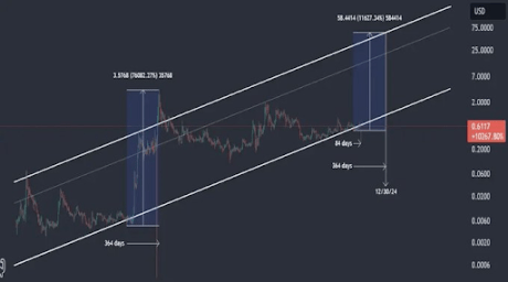 XRP Price 1