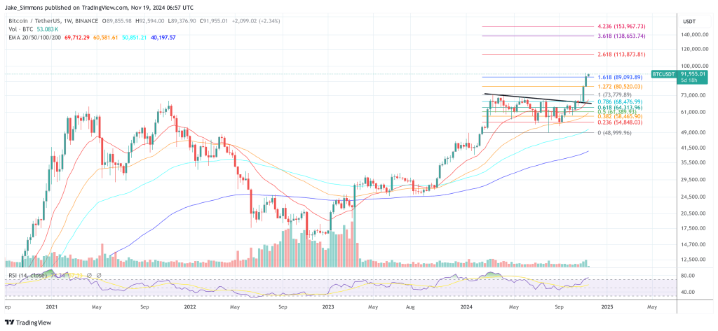 Bitcoin price