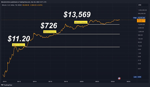 Bitcoin price