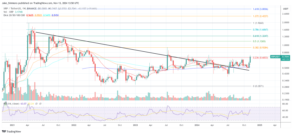 XRP price