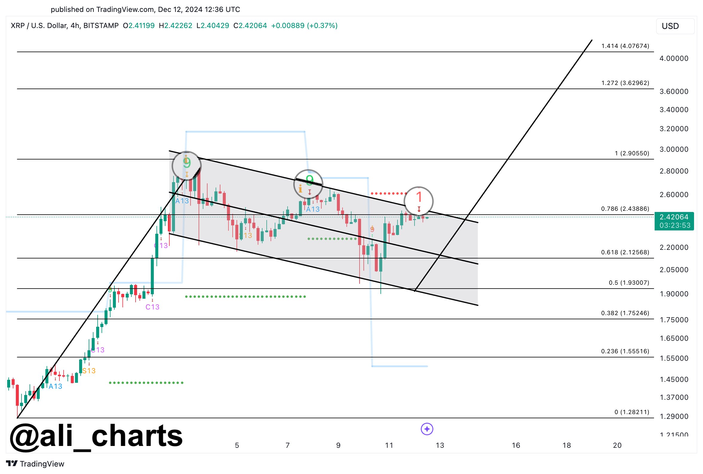 XRP Bull Flag