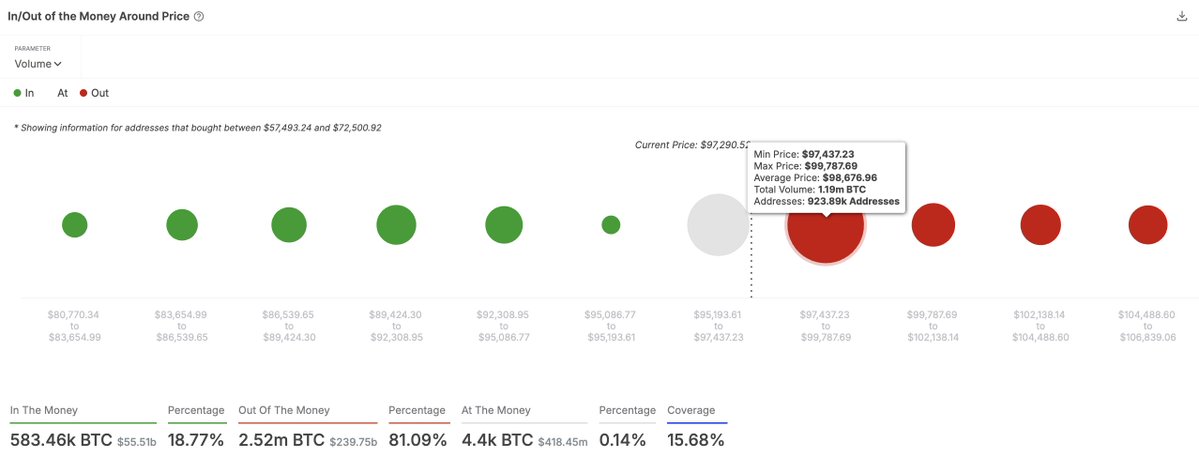 Bitcoin price