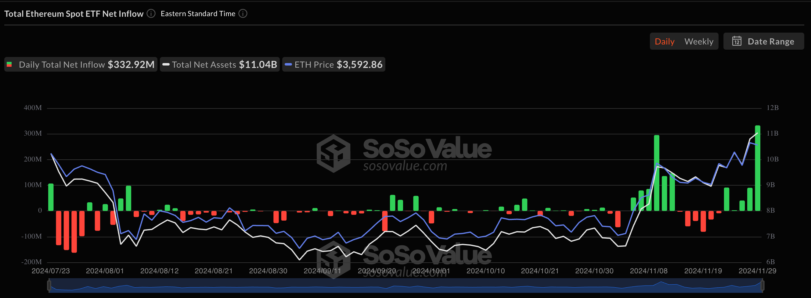 Ethereum ETFs