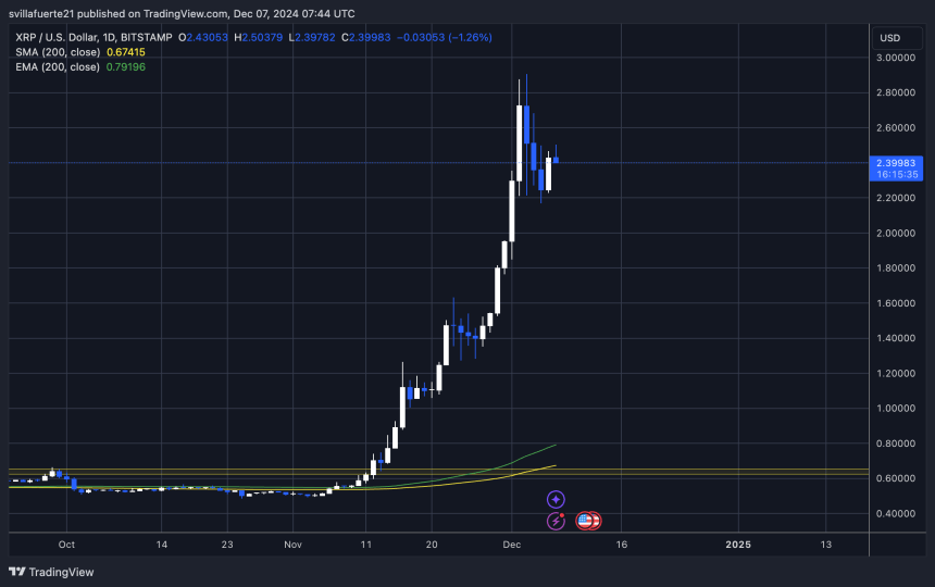 XRP testing crucial liquidity levels 